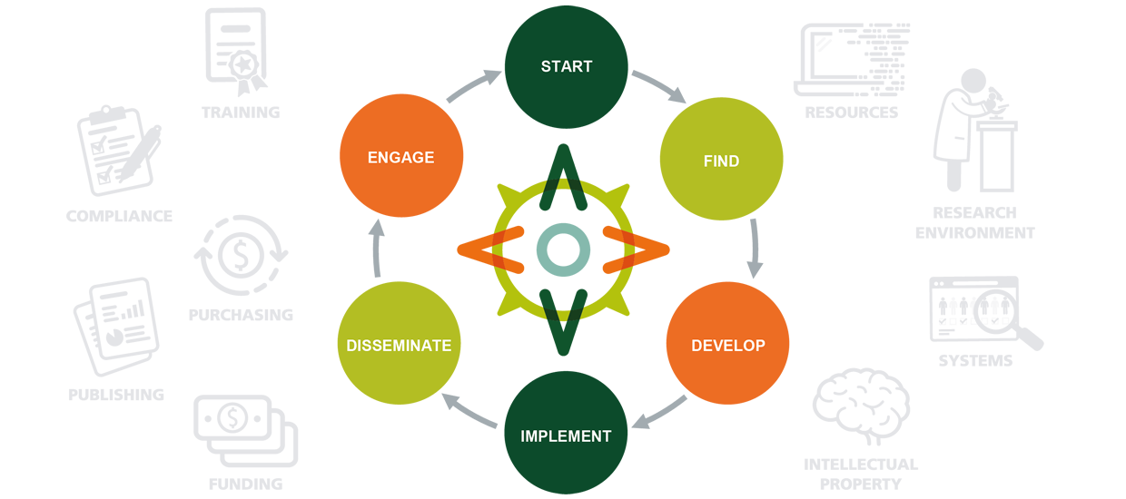 Research Compass