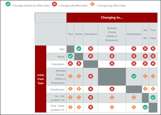 REDcap change a project table