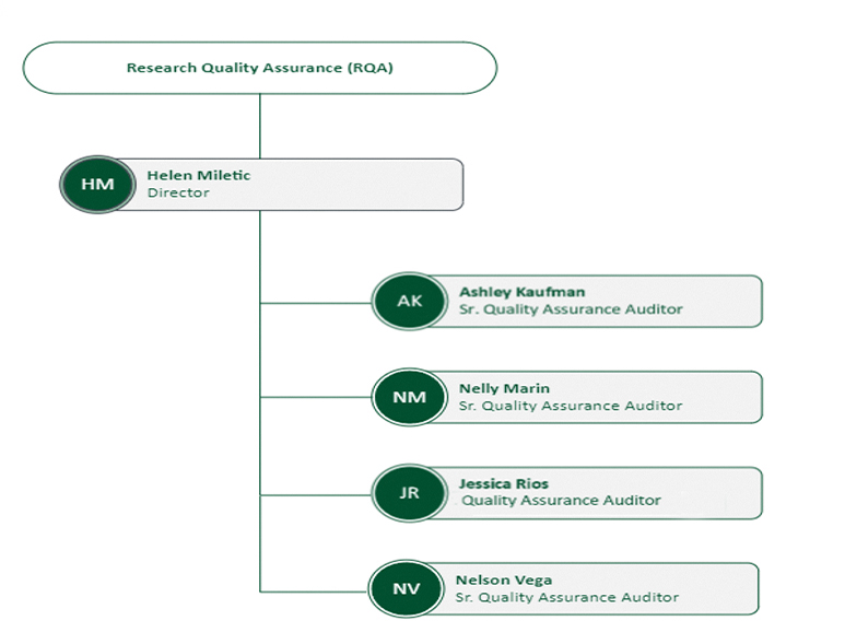 RQA Org Chart